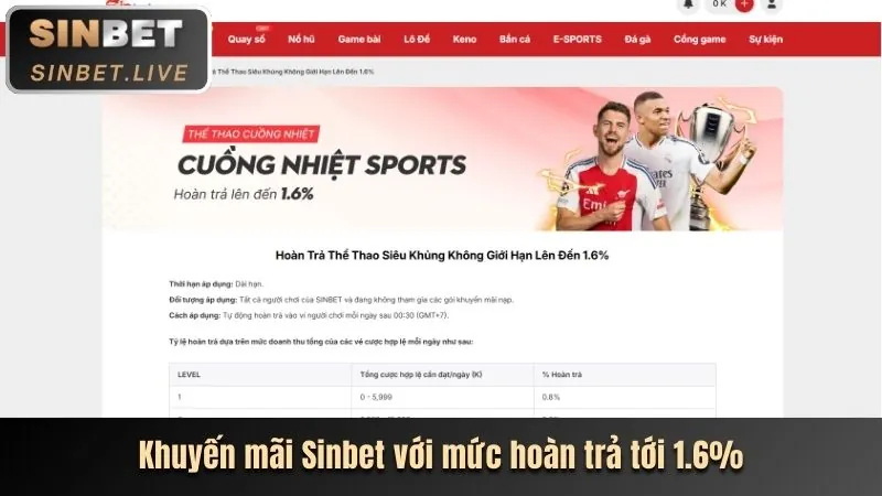 Thưởng chào mừng thành viên mới K88C